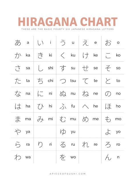 Japanese Alphabet Kanji Chart