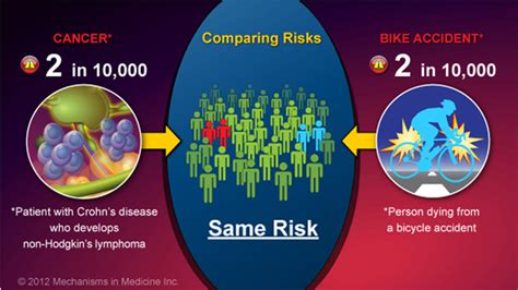 Slide Show - Understanding the Risks and Benefits of IBD Therapies