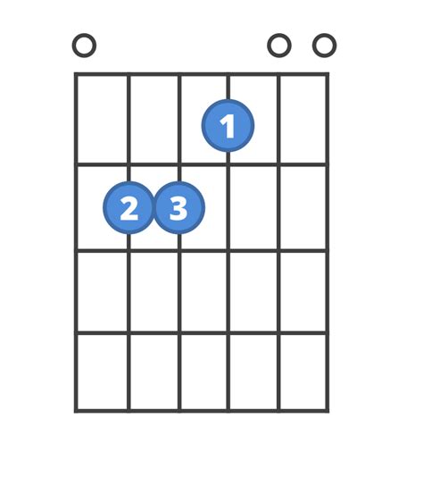 How To Play An E Chord On Guitar