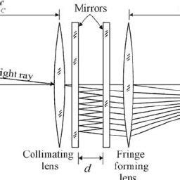 Rayleigh scattering spectrum for various y -parameters. | Download Scientific Diagram