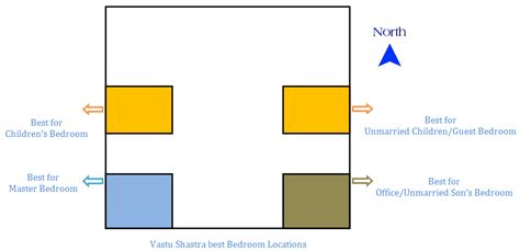 Vastu Shastra Sleeping Position | Inspiring Design Idea