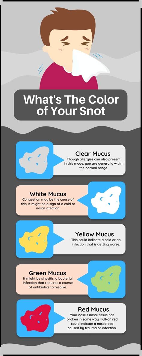 What are Mucus and Phlegm? Meaning of Snot Color