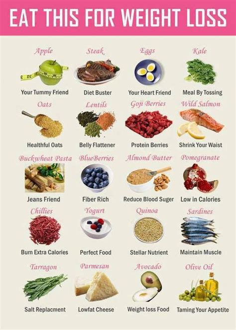 Weight loss super foods | Diet food | Pinterest