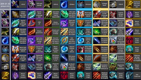 Full LoL Teamfight Tactics Cheat Sheet