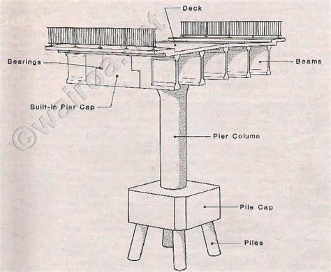 What is A Pier? - Wonderful Engineering - News Portal