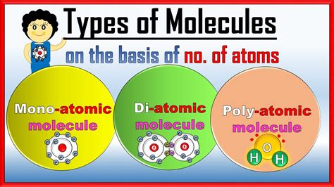 Polyatomic Molecules Examples