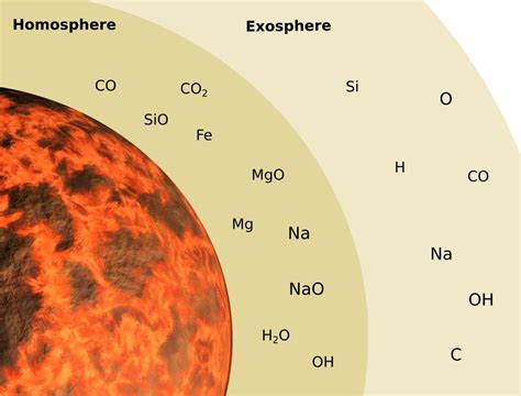 Planet Mercury Surface Temperature