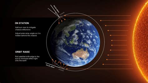 Starlink-Update: Das Ende Satelliten-Perlenketten – Alpha Cephei