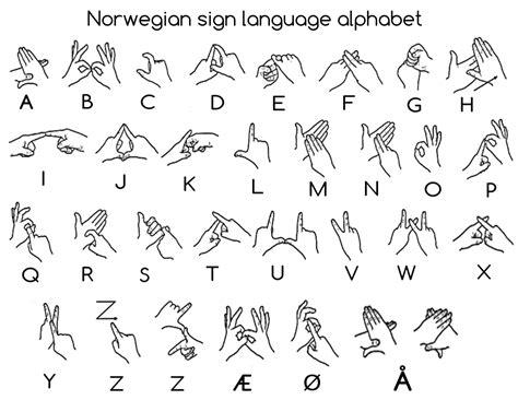 Norwwegian sign language alphabet BW label