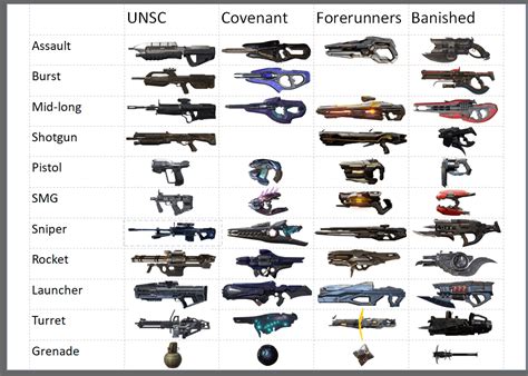 Halo weapon categories : r/halo