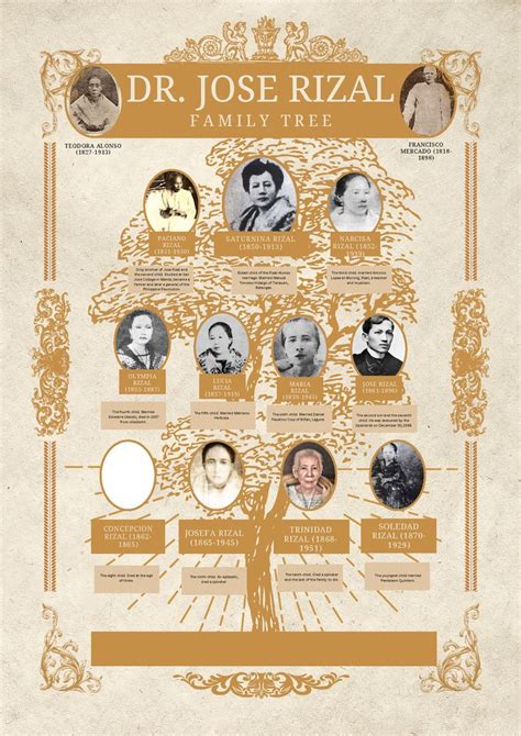 Family-tree of rizal - DR. JOSE RIZAL F A M I L Y T R E E PACIANO RIZAL (1851-1930) CONCEPCION ...