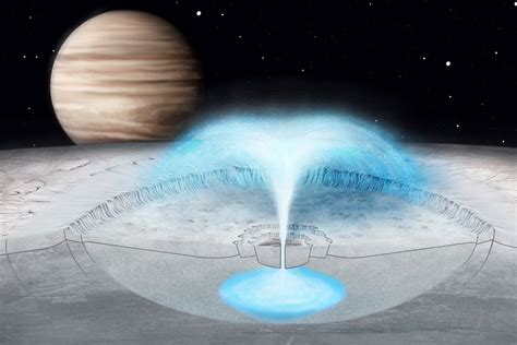 Researchers model eruption on Jupiter’s moon Europa | Stanford News