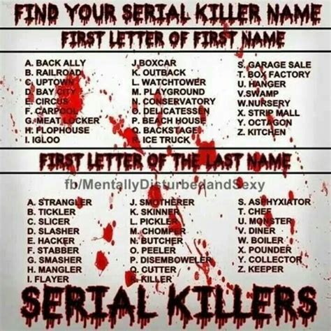 what's your anime | Funny name generator, Villain names, Serial killers