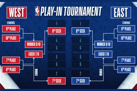 NBA Teams' Win Prediction Tier List For The 2022-23 Season, 55% OFF