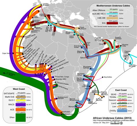 Network Museum: African Undersea Cables