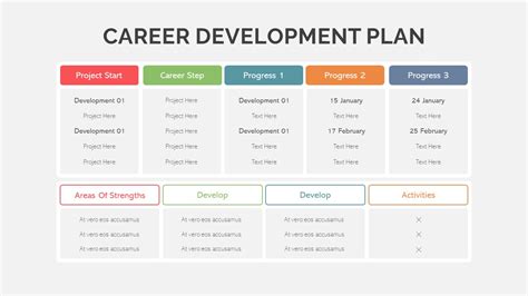 Career Development Plan Template - SlideBazaar