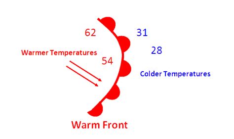 Weather Map Symbols Fronts