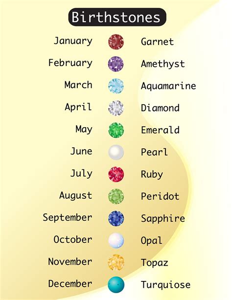 Dec 29th Zodiac Sign 2025 Birthstone - Moyna Tiffani