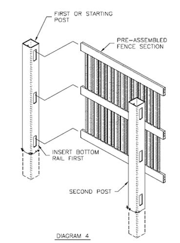 How to Install UltraGuard Vinyl Fence | InstallVinylFencing.comInstallVinylFencing.com