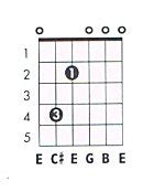 E m6 Guitar Chord Chart and Fingering (E Minor 6) - TheGuitarLesson.com