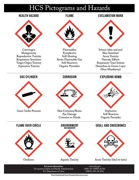 Osha Hazard Pictograms