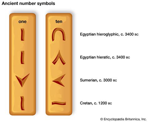 Arabic Numbers 1 100 Symbols