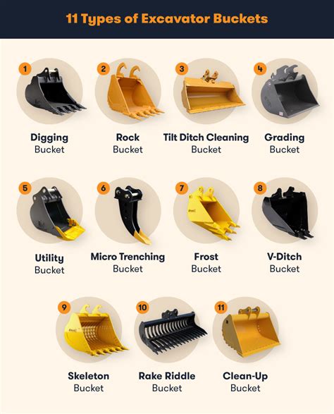 11 Types of Excavator Buckets and Their Uses | BigRentz