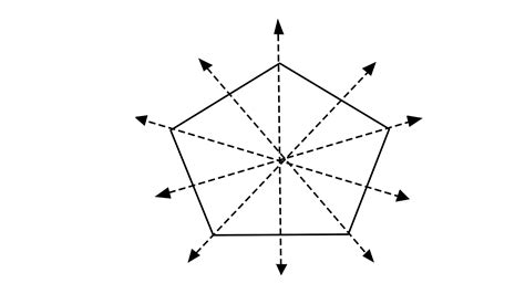 find out the lines of symmetry in regular pentagon.