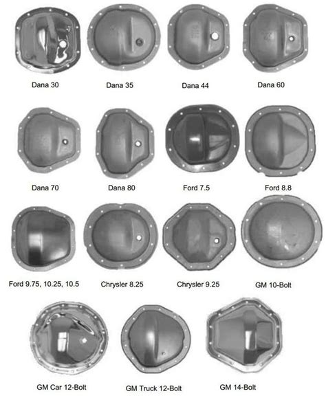 Dodge Ram Rear Axle Compatibility