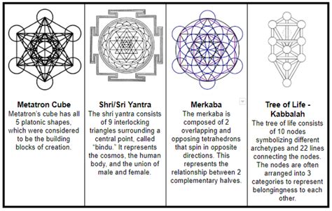 Pin by Donna Moretti on sacred geometry | Sacred geometry symbols ...