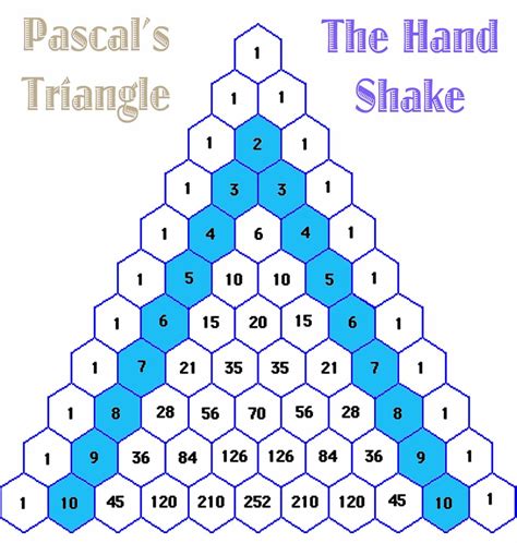 Patterns In Pascal's Triangle | Free Patterns