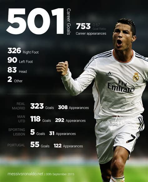 How Many Goals Ronaldo Scored In 2024 - Terra Georgena