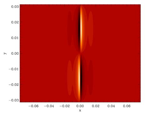 Contour plot of the fluid vorticity (in normalized units) at 66 τA... | Download Scientific Diagram