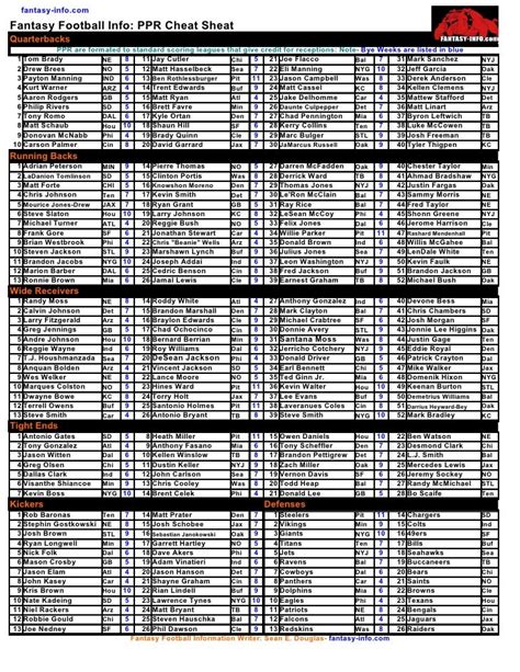 Non Ppr Fantasy Football Rankings Printable