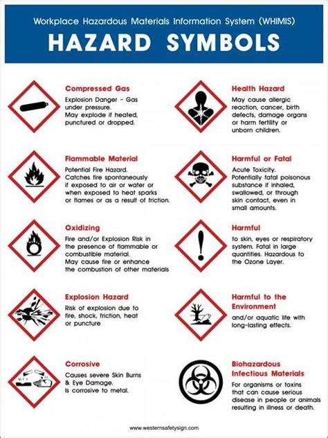 Lab Safety - the BRUCE Zone