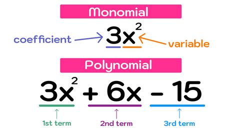 How to Factor Polynomials (Step-by-Step) — Mashup Math