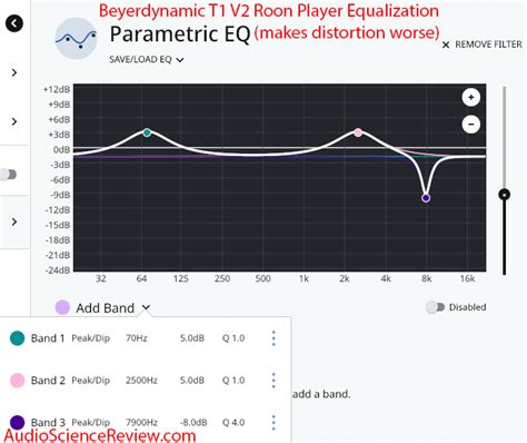 Beyerdynamic T1 Review (V2 headphone) | Audio Science Review (ASR) Forum