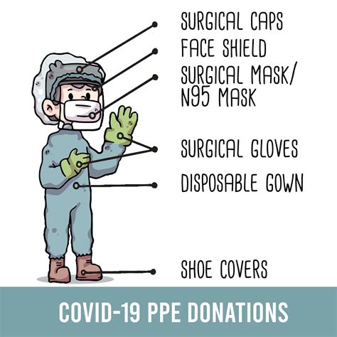 covid-19 boy wearing ppe illustration for donation 1893082 Vector Art at Vecteezy