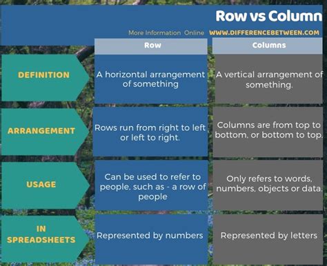 Difference Between Row and Column | Compare the Difference Between ...