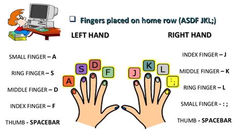 Grade 2- Keyboarding-HOME ROW - Crazy4Computers