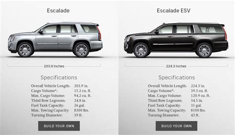 Cadillac Escalade Esv - amazing photo gallery, some information and specifications, as well as ...