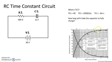 R C Time Constant Circuit Diagram