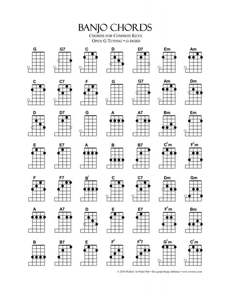 5 String Banjo Chords Chart G Tuning: A Visual Reference of Charts ...