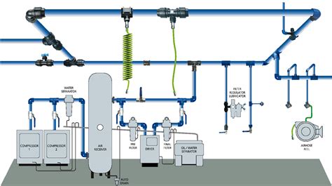 All About Pneumatic Pressure | E-Pneumatic Blog