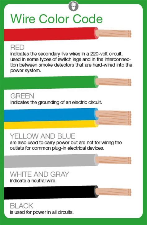 Wiring Diagram Wire Colors - Thermostat Wiring Colors Code Easy Hvac Wire Color Details / Wiring ...