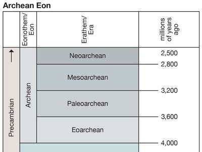 Archean Eon | Atmosphere, Timeline, and Facts | Britannica