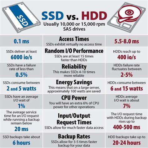 SSD 128GB Hard Drive. - Vista Computer System