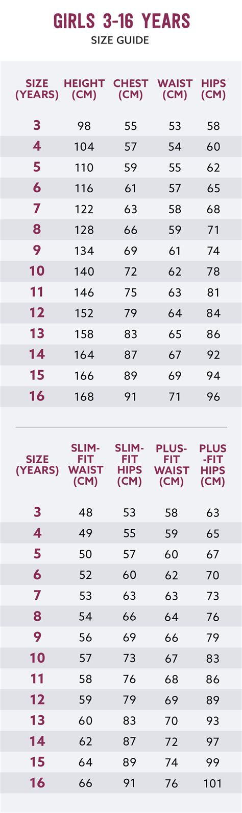 Abercrombie Kids Size Chart - Greenbushfarm.com