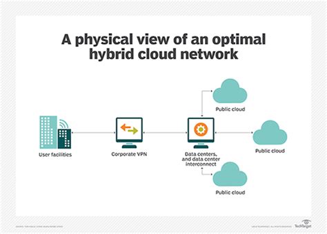 What Is Hybrid Cloud? Everything You Need to Know