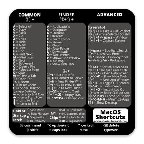 Mac OS Shortcut Decal Sticker Cheat Sheet - Intel M1 Big Sur Keyboard ...